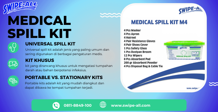 Medical Spill Kit Swipe-ALL