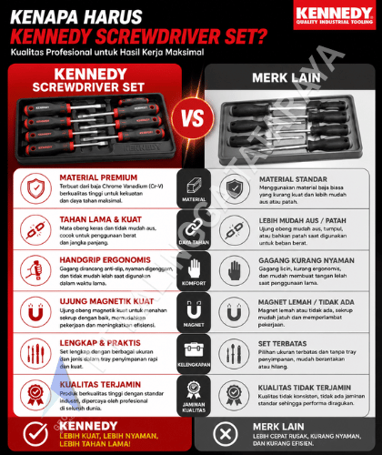 keunggulan kennedy cromwell